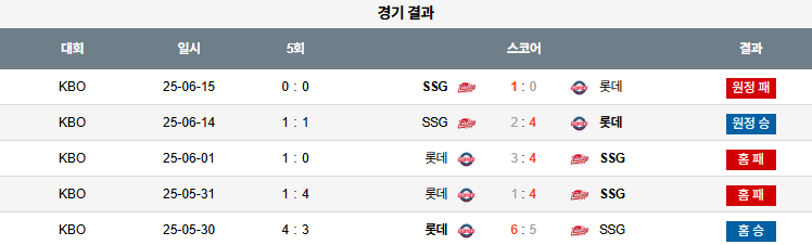 08월 08일 KBO 롯데 vs SSG