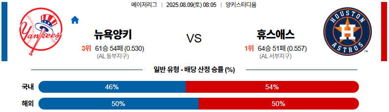 08월 09일 MLB 뉴욕양키스 vs 휴스턴