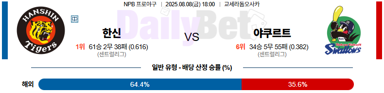 08월 08일 NPB 한신 vs 야쿠르트