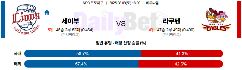 08월 09일 NPB 세이부 vs 라쿠텐