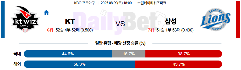 08월 09일 KBO KT vs 삼성