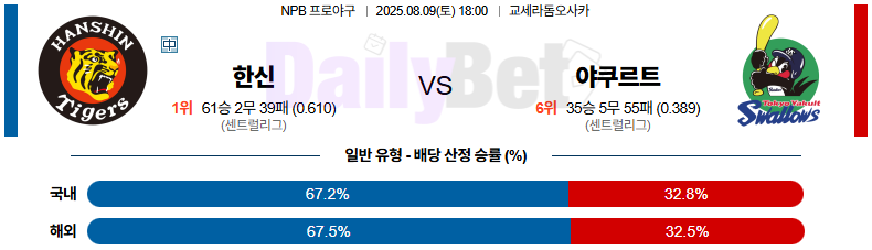 08월 09일 NPB 한신 vs 야쿠르트