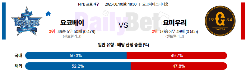 08월 10일 NPB 요코하마 vs 요미우리