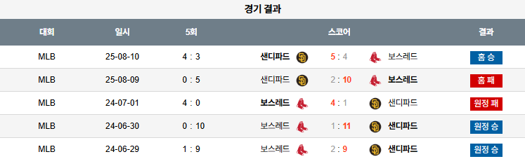08월 11일 MLB 샌디에이고 vs 보스턴