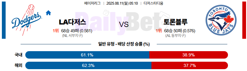 08월 11일 MLB LA다저스 vs 토론토