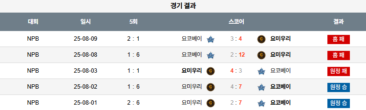 08월 10일 NPB 요코하마 vs 요미우리