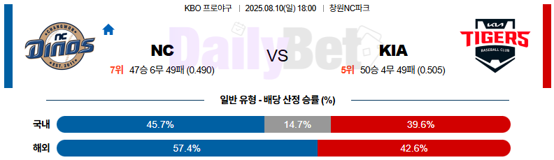 08월 10일 KBO NC vs KIA