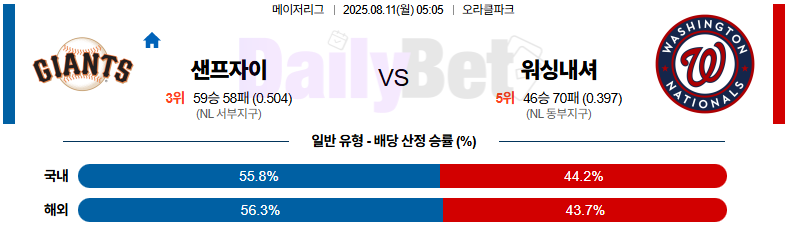 08월 11일 MLB 샌프란시스코 vs 워싱턴