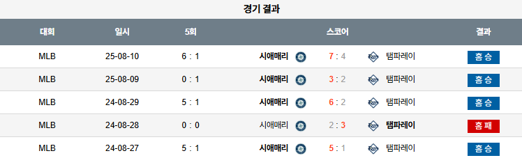 08월 11일 MLB 시애틀 vs 탬파베이