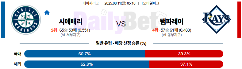 08월 11일 MLB 시애틀 vs 탬파베이