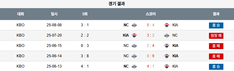 08월 10일 KBO NC vs KIA