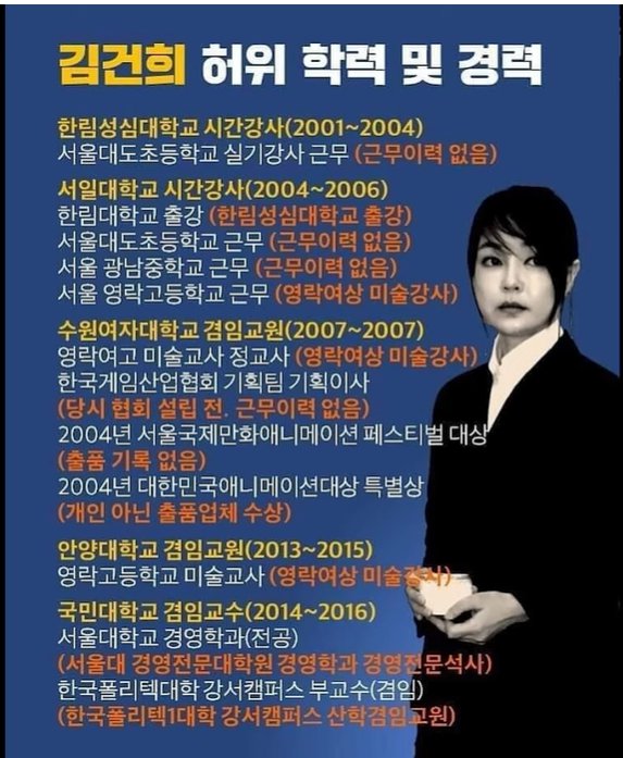 김건희허위학력경력.png